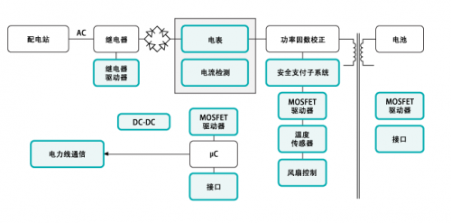 電動車充電樁設(shè)備隱藏的結(jié)構(gòu)技術(shù)