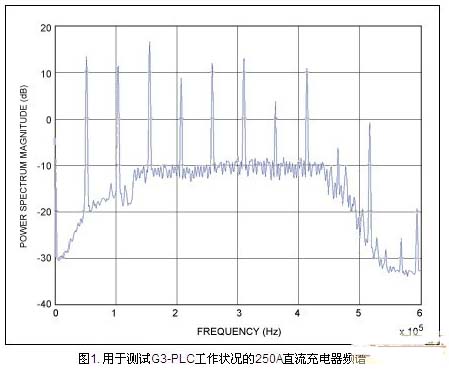 電動車充電樁智能化的G3-PLC技術(shù)解決方案